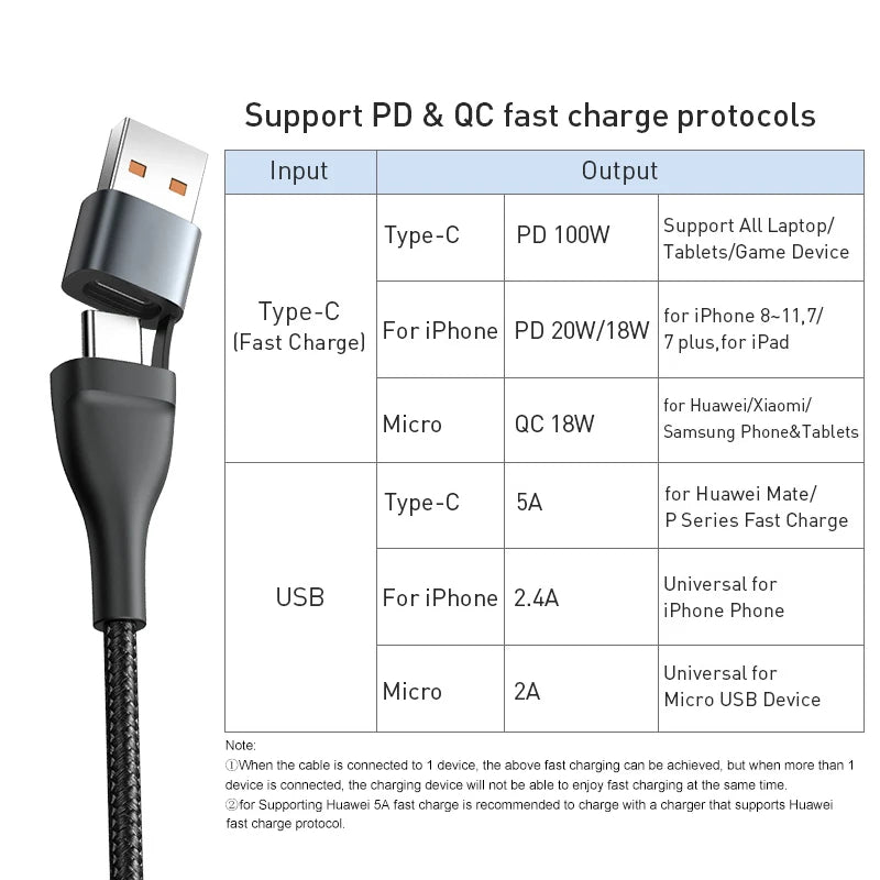 Baseus 3 in 1 USB Type C Cable for iPhone 15 14 13 12 Pro Charger Cable 100W Micro USB Type C Cable for Macbook Samsung Xiaomi