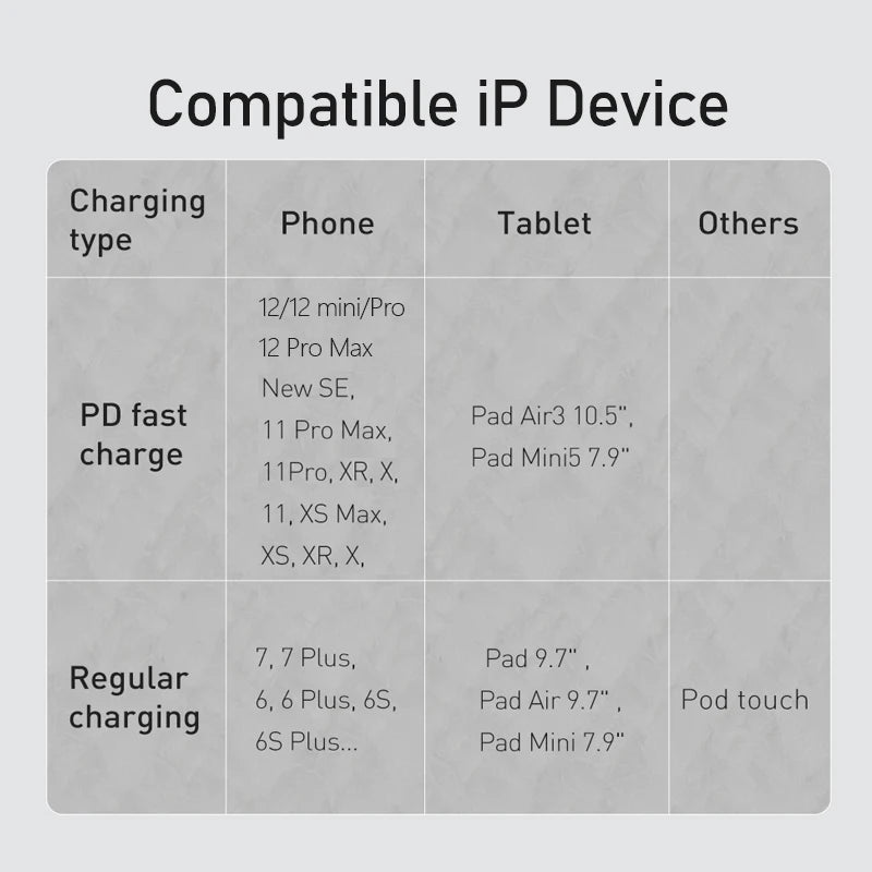 Baseus USB Type C for iPhone 14 13 12 X XR PD 20W Fast Charge USB C Cable for iPhone Cable Charging Data Cable USB C Wire Code